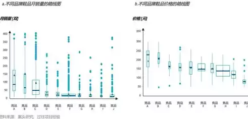 数据挖掘的基本方法包括关联性分析，数据挖掘的基本方法