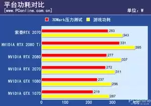 3dmark压力测试选哪个选项，3dmark压力测试怎么开通