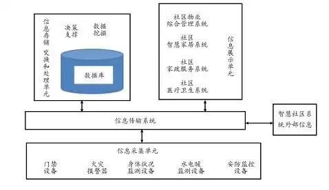 关于智慧社区建设现状及对策建议怎么写的，关于智慧社区建设现状及对策建议怎么写