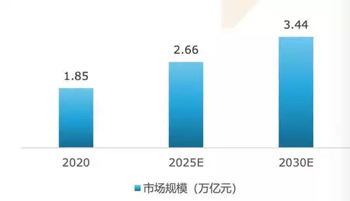 软件定义网络的定义，软件定义网络的主要特征