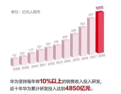 华为最新数据，华为2021数据