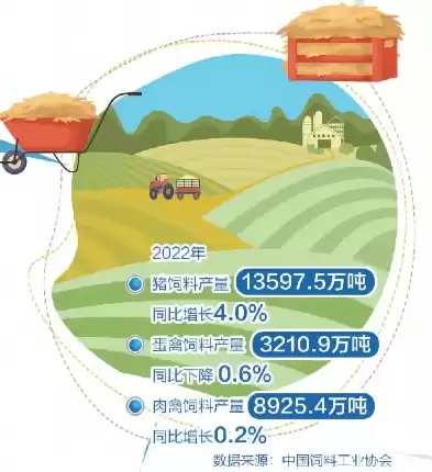 农业资源利用率计算公式是什么呢，农业资源利用率计算公式是什么