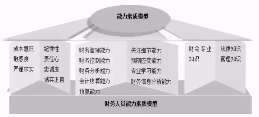 简述人力资源水池模型的内容有哪些，简述人力资源水池模型的内容