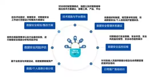 数据治理实施方案，数据治理实施落地