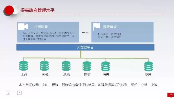 政务数据治理解决方案，政务数据治理