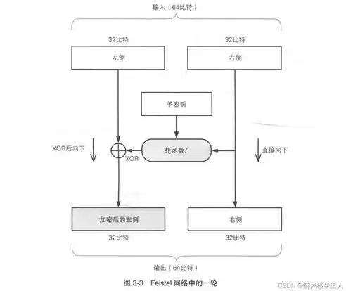 加密技术可分为哪两部分?，加密技术可以分为哪两部分