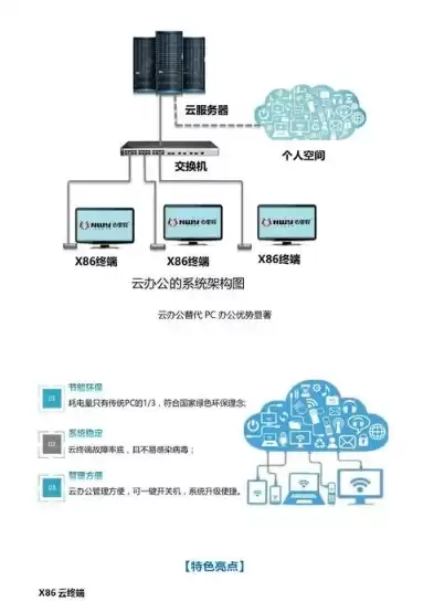 桌面服务器配置要求标准，桌面服务器配置要求