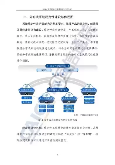 分布式体系，分布式稳定性建设