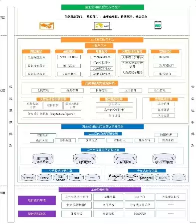 分布式体系，分布式稳定性建设