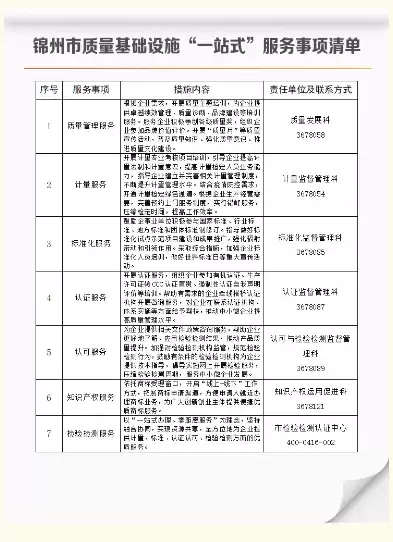 质量基础设施“一站式”服务平台，质量基础设施一站式服务平台服务模式