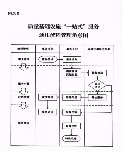 质量基础设施“一站式”服务平台，质量基础设施一站式服务平台服务模式