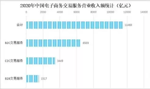 电子商务发展现状及趋势论文，电子商务发展的现状及未来发展情况论文