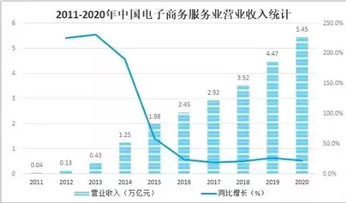 电子商务发展现状及趋势论文，电子商务发展的现状及未来发展情况论文