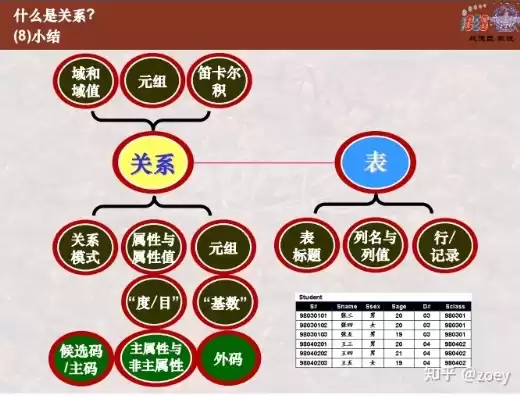 关系数据库三要素有哪些，关系数据库三要素