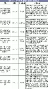 污泥无害化处理和资源化利用实施方案，污泥无害化处理和资源化利用