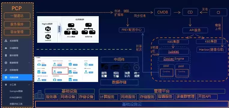 云管平台作用，云管理平台功能有哪些