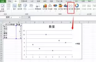 excel中散点图设置数据标签，散点图怎么设置数据标签