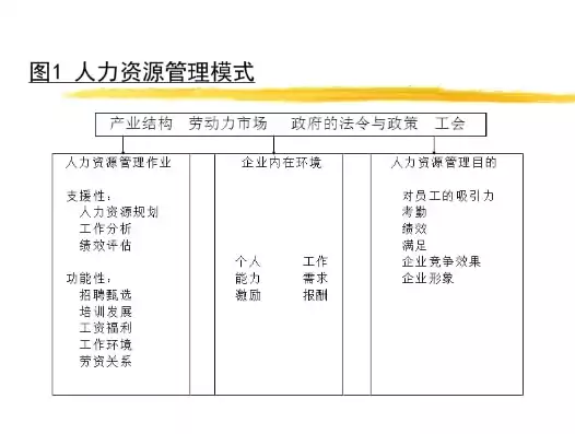 人力资源池人员管理