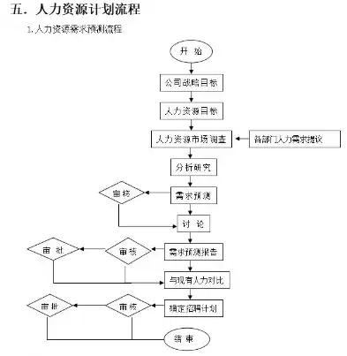 人力资源池人员管理