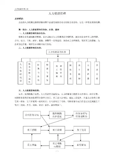 人力资源池人员管理