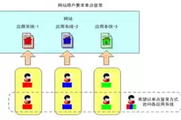 单点登录解决方案，单点登录解决什么问题