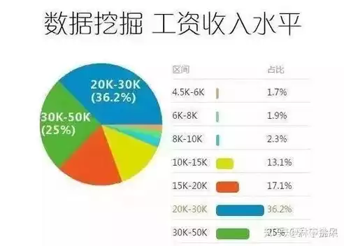 大数据专业哪些大学比较好，大数据哪些大学这个专业比较厉害