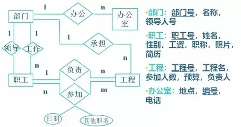 在关系模型中,域是指( )，在关系数据模型中域是指哪些