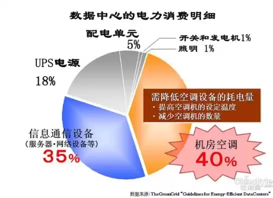 大数据计算为何耗电量大呢，大数据计算为何耗电量大