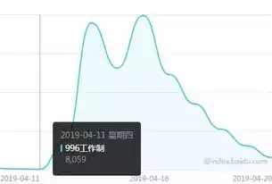 各个行业的获客成本，获客成本最高的行业