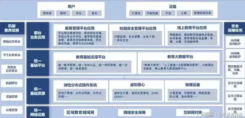 应用性能管理平台有哪些，应用性能管理平台