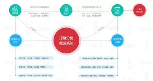 比较常见的电子商务模式b2b是指，简述几种应用较为广泛的b2b电子商务模式类型以及其盈利来源