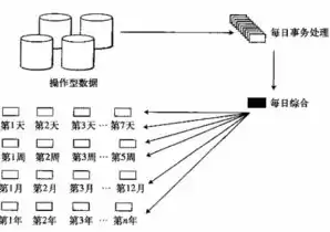 一般数据仓库的结构是什么，一般数据仓库的结构