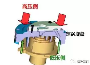 柱塞注水泵结构图，柱塞式注水泵常见故障及排除方法分析ppt