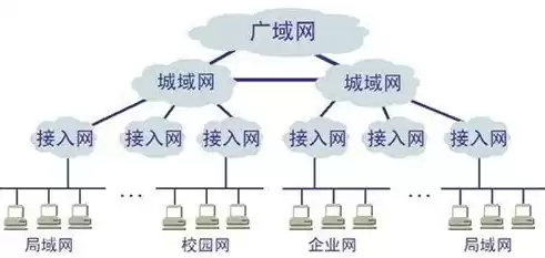 软件与信息服务以后能做什么工作，软件与信息服务好吗