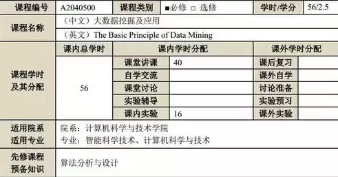 数据挖掘课程设计分析论文代码