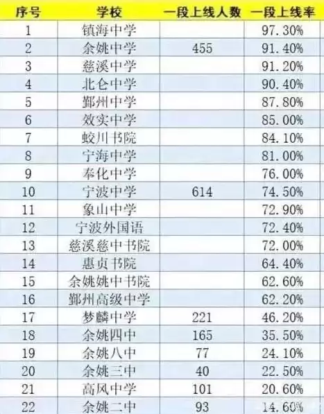 中国数据公司实力排名排行榜第一，中国数据公司实力排名排行榜