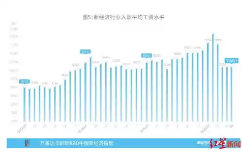 北京 数据 恢复，北京数据恢复公司排名最新