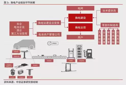 基础公共设施包括哪些部分组成，基础公共设施包括哪些部分