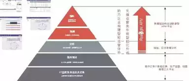 应用性能管理apm，应用性能管理软件是什么