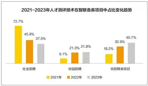 资源利用效能包括哪些，资源利用效能