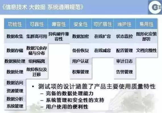 大数据平台数据规范，大数据平台规则有哪些