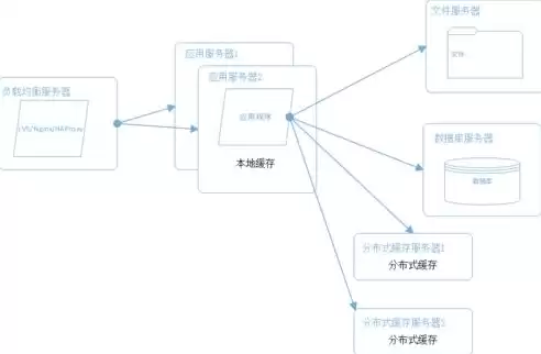 负载均衡硬件参数是什么，负载均衡硬件参数