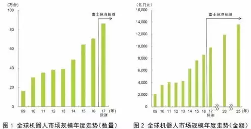 重点行业类型包括哪些，重点行业类型怎么填