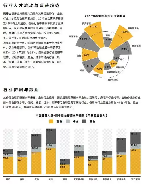 重点行业类型包括哪些，重点行业类型怎么填