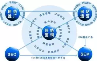 企业信息化的前提是什么，企业上云前的信息化状态