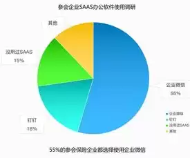 企业信息化的前提是什么，企业上云前的信息化状态