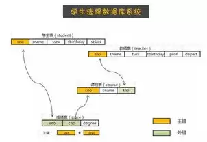 关系数据库中的关系是指________，关系数据库中的关系是指