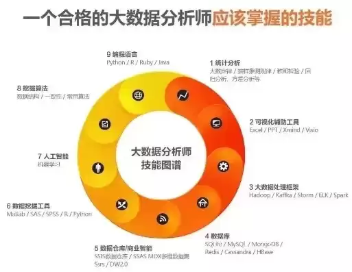 数据分析师招聘要求年龄是多少，数据分析师招聘要求