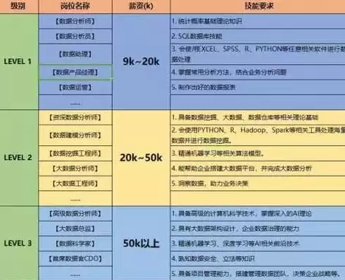 数据分析师招聘要求年龄是多少，数据分析师招聘要求