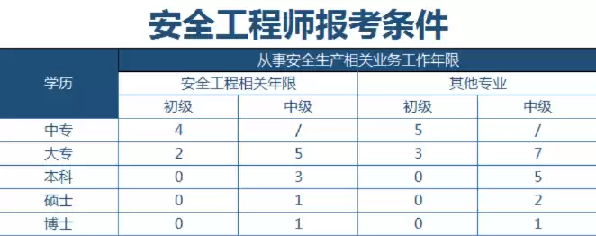 安全工程师还值得考吗，安全工程师还值得考吗